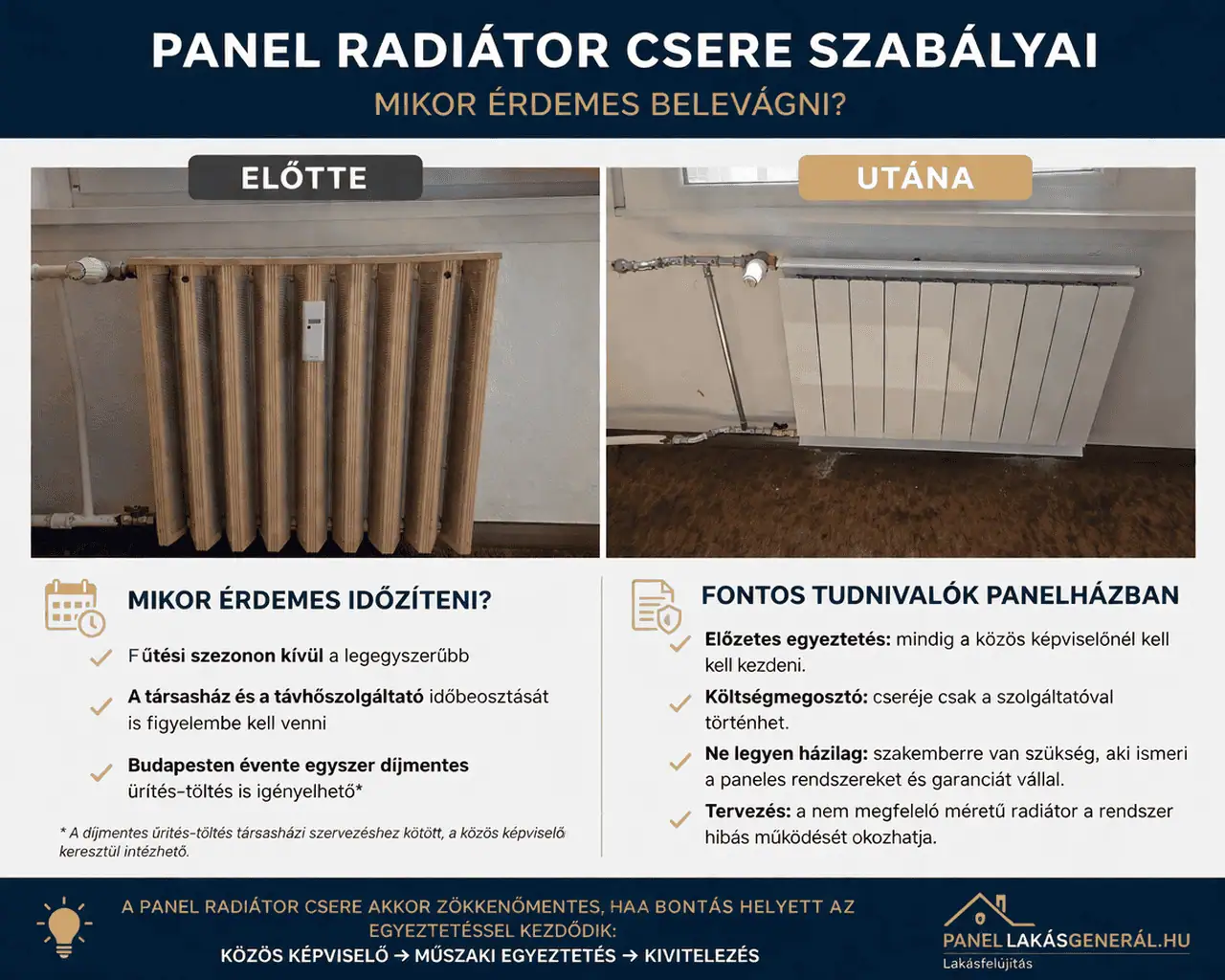 Panel radiátor csere panelházban: régi radiátor és új lapradiátor összehasonlítása előtte-utána